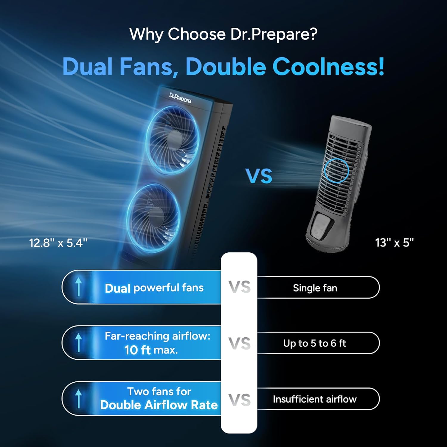 Dr. Prepare Tower Fan Oscillating, Portable Desk Fan with 3-Speed Options, 110° Oscillation, 3 Timers, Personal Quiet Table Fan for Home Office Desktop Bedroom, UK 3-Pin Plug