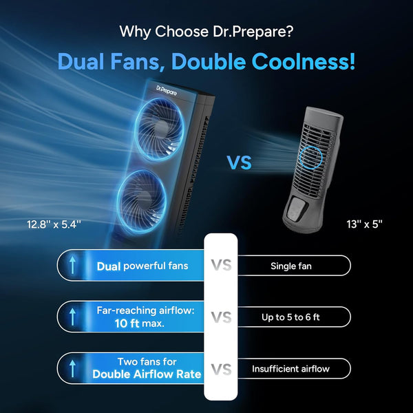 Dr. Prepare Tower Fan Oscillating, Portable Desk Fan with 3-Speed Options, 110° Oscillation, 3 Timers, Personal Quiet Table Fan for Home Office Desktop Bedroom, UK 3-Pin Plug
