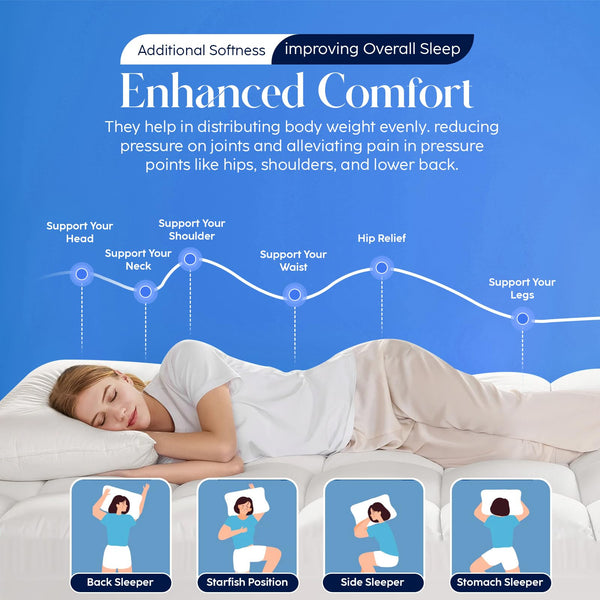 Mattress Topper Double Bed - 10CM Extra Thick Double Mattress Topper - 1000GSM Filling Fiber - Luxurious Comfort, Hypoallergenic, Elastic Straps Deep Pocket Thick