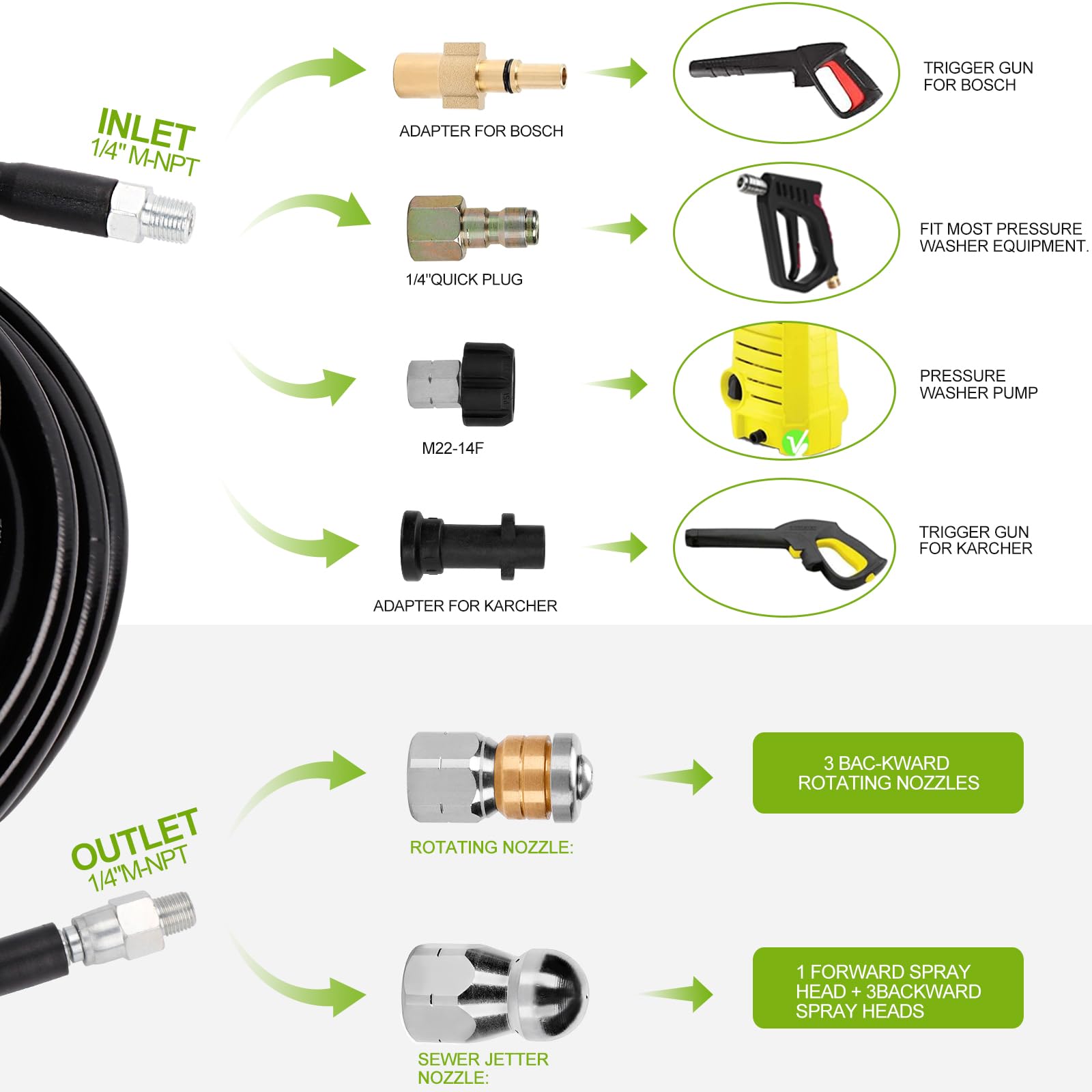 30M/100 FT Drain Jetting Hose - Compatible with Karcher and Bosch Pressure Washer Gun, 400 Bar/5800PSI Drain Jetter for Pressure Washer Gun Includes 4