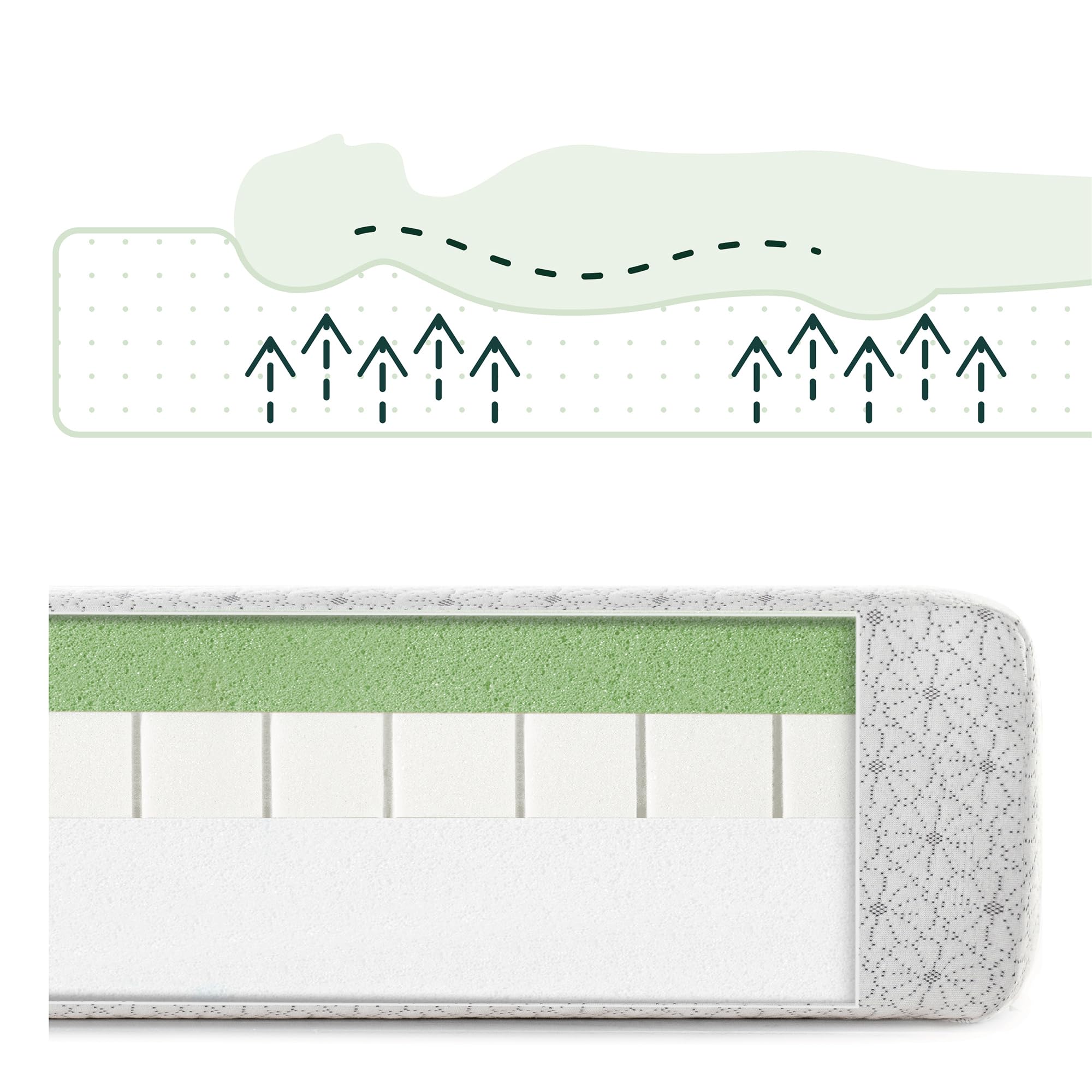 ZINUS Single Mattress - Memory Foam - 90x190cm/3x6ft - Height 13cm/5in - Medium Firmness - Orthopaedic Support with Comfort foam - Green tea Designed in UK standards