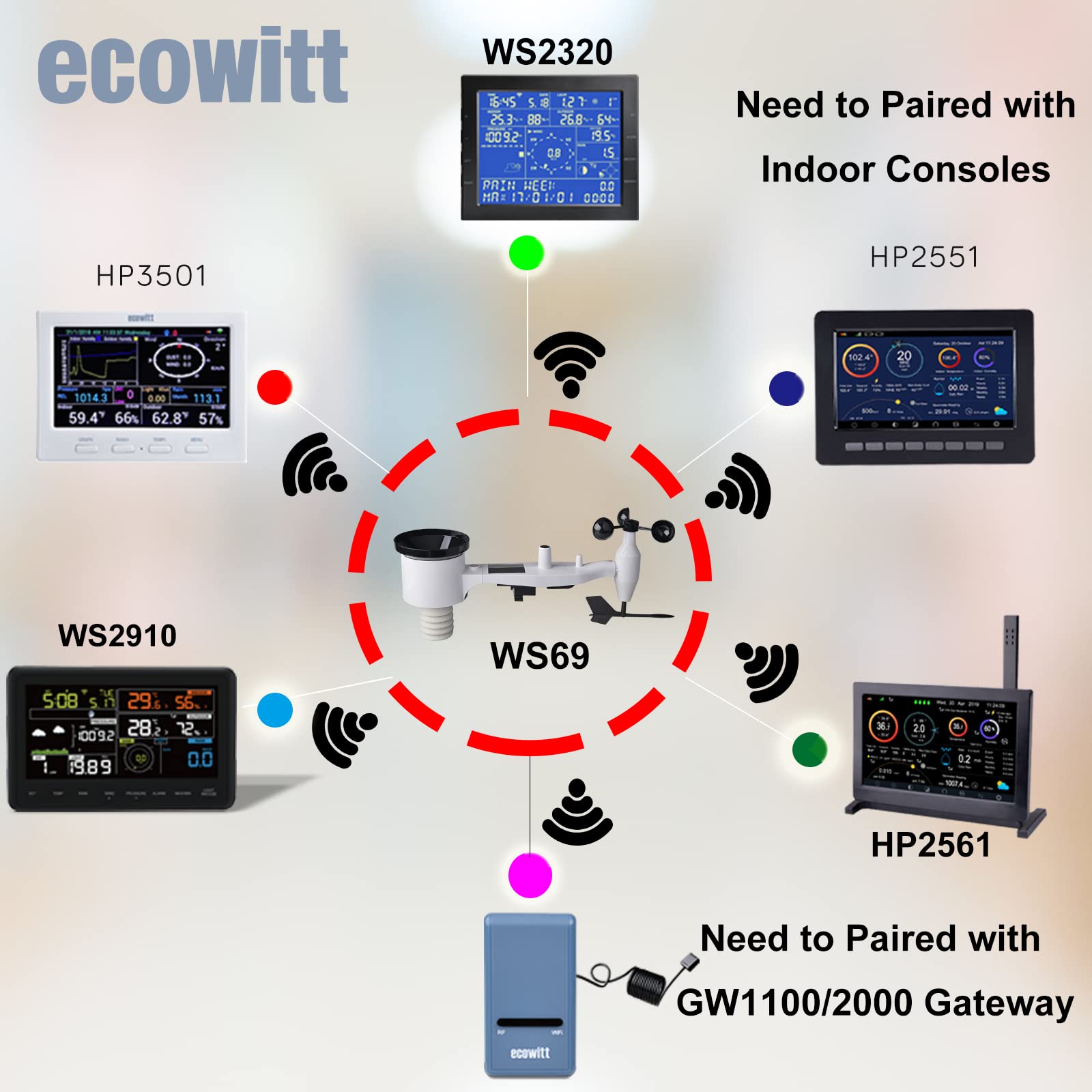 ECOWITT Weather Stations, WIFI Weather Station with 7 in 1 Outdoor Sensor for Home Garden Farm, Just A Accessory, Cannot Be Uesd Alone