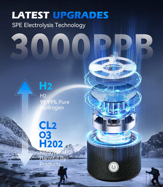 2025 Upgraded Hydrogen Water Bottle 8.0【 Authoritative Certified - 3000 PPB】Hydro Water Bottle 100% Leak Proof【8-Hour Hydrogen Lock】PEM/SPE Technology Produces Hydrogen Water with Purity of 99.99%