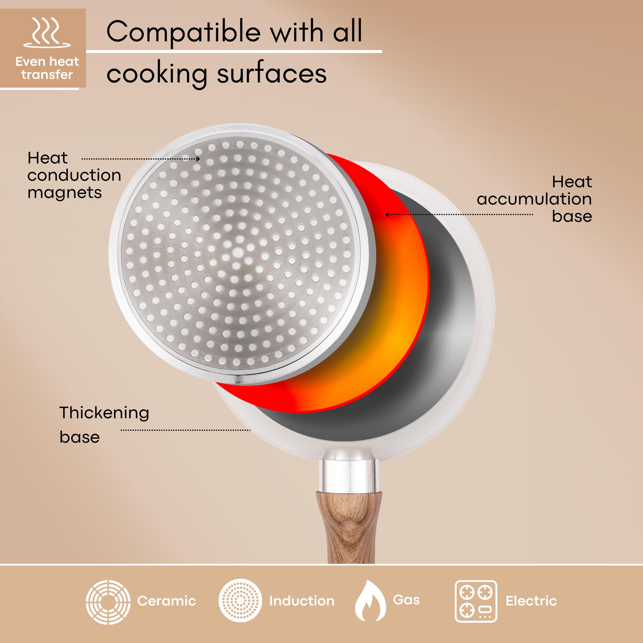 Induction Saucepan Set with Lid  Non Stick Saucepan for Induction  2pcs Cream Granite Sauce Pan  16cm, 18cm Saucepot Set  by Nuovva