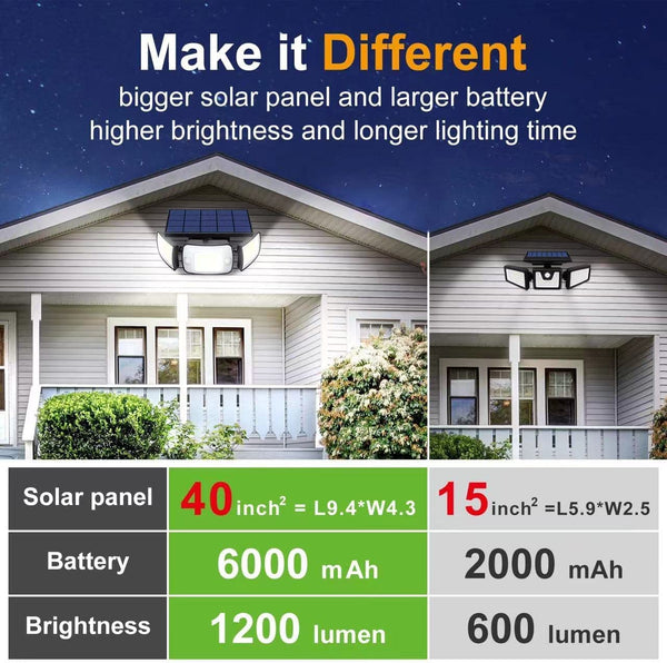 intelamp Solar Security Light Outdoor Motion Sensor 6000mAh Battery 270° 3 Modes Wall Lights Solar Flood Lights with Sensor Lights Garden for Gifts Front Door Garden Fence