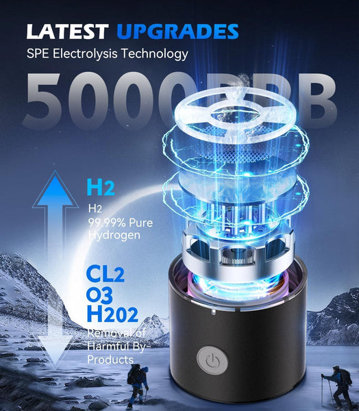 Upgrade 3-in-1 Hydrogen Water Bottle Generator - Industry TOP - 24-Hour Hydrogen Lock | 0 Chlorine & 0 Ozone | 100% Leak-Proof Seal, Hydrogen Water Bottle Generator