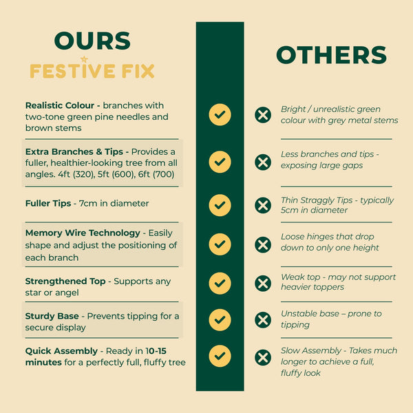 Artificial Christmas Tree 6FT – 700 Tips Full & Realistic Green Xmas Tree with PVC Branches, Metal Stand – Easy Setup 6 Foot Christmas Tree for Living Rooms