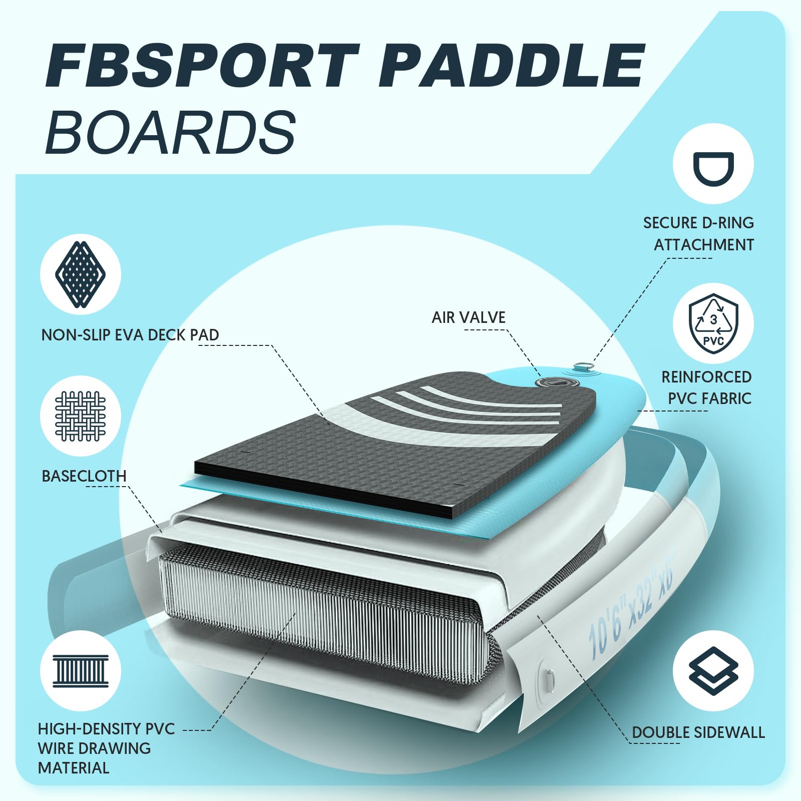 FBSPORT Inflatable Stand Up Paddle Boards,SUP Board,6" Thick Stand Up Paddle Boarding,Paddling Board for Youth & Adult,Surfboard,SUP with Adjustable Paddle/Backpack/Pump/Removable Fin