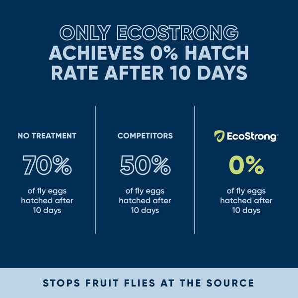 Fruit Fly Drain Treatment | Drain Fly Eliminator | All-Natural, Eliminates Gnats, Sewer Flies and More - Works in All Drains - 1 Gallon