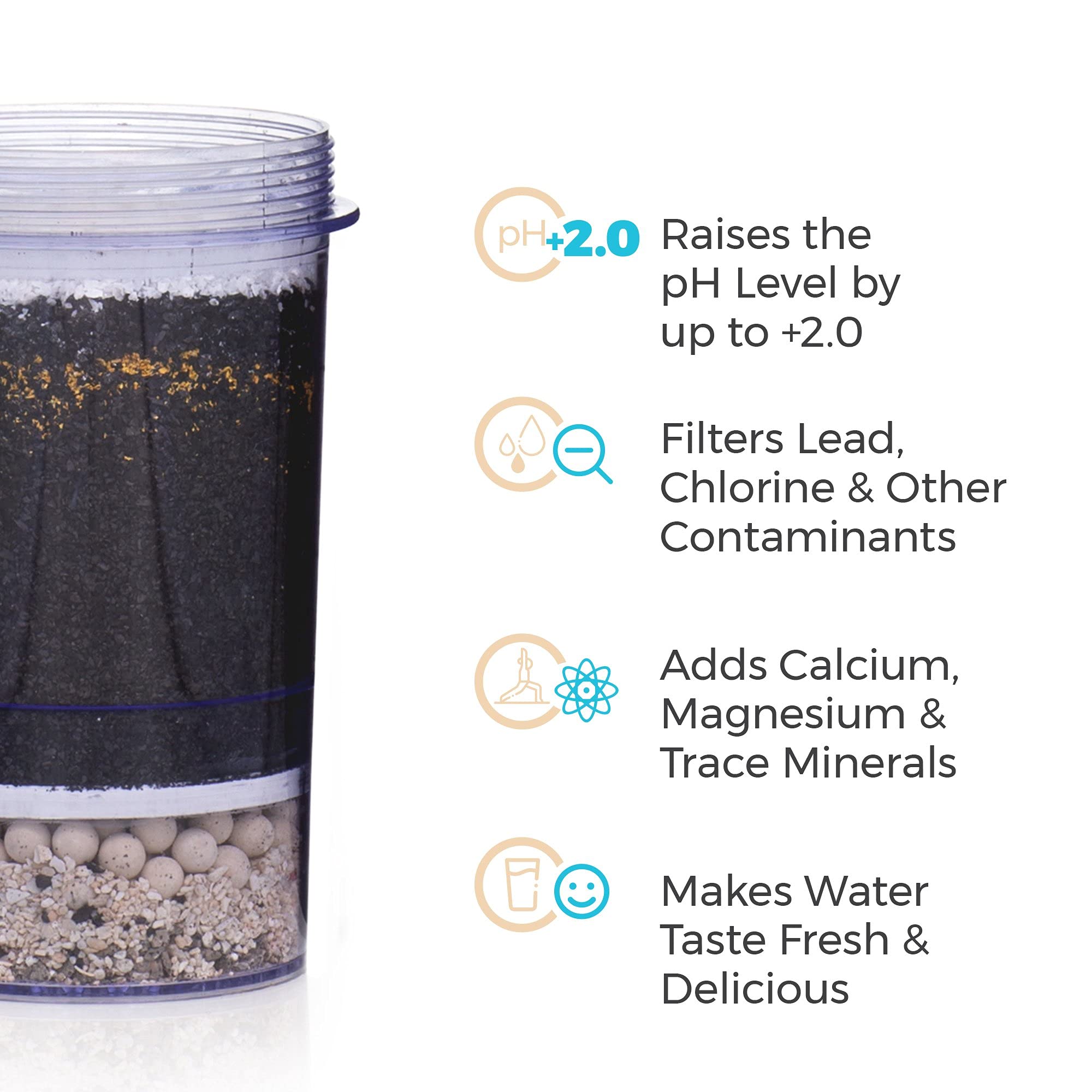 5-Stage Alkaline Replacement Filter for the Gravity Water System by SANTEVIA | At Home Water Filter that Makes Water Alkaline and Adds Minerals |