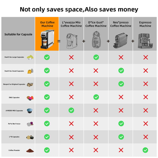 19BAR Multifunction Coffee Capsule Machine for Nespresso Original/Dolce Gusto/Lavazza MIO Coffee Pods and Ground Coffee, Smart Automatic Small Espresso Coffee Pods Machines, 1L, 1450W (BLACK-UK)