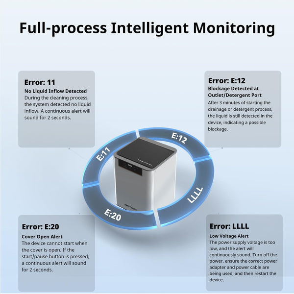 ANYCUBIC 3D Printer Wash and Cure 3 Plus, Larger 2 in 1 Wash Cure Machine for ANYCUBIC Photon Mono 6Ks Mars with Gooseneck Lights, IPA-Saving & Efficient Curing, Washing Size 8.97” x 5.04” x 10.24”