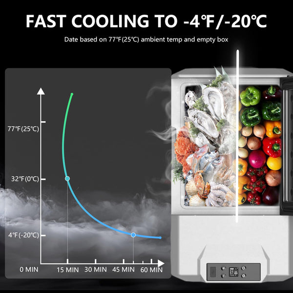 Alpicool CX30 30L Compressor Car Refrigerator, Portable Camping Fridge DC 12v Freezer for Truck, Campervan, RV, Boat, -20℃ to 20℃, with Telescopic Handle, USB Socket