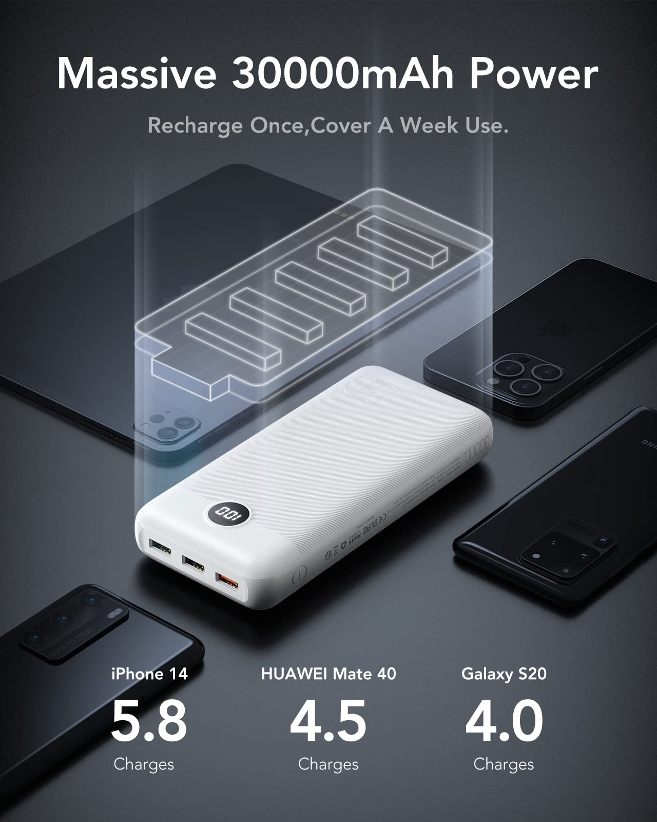 VEGER Power Bank Fast Charging,30000mAh Portable Charger PD 20W USB C Battery Pack with 4 Outputs & 2 Inputs Compatible with iPhone/iPad/Smartphones Tablet and More