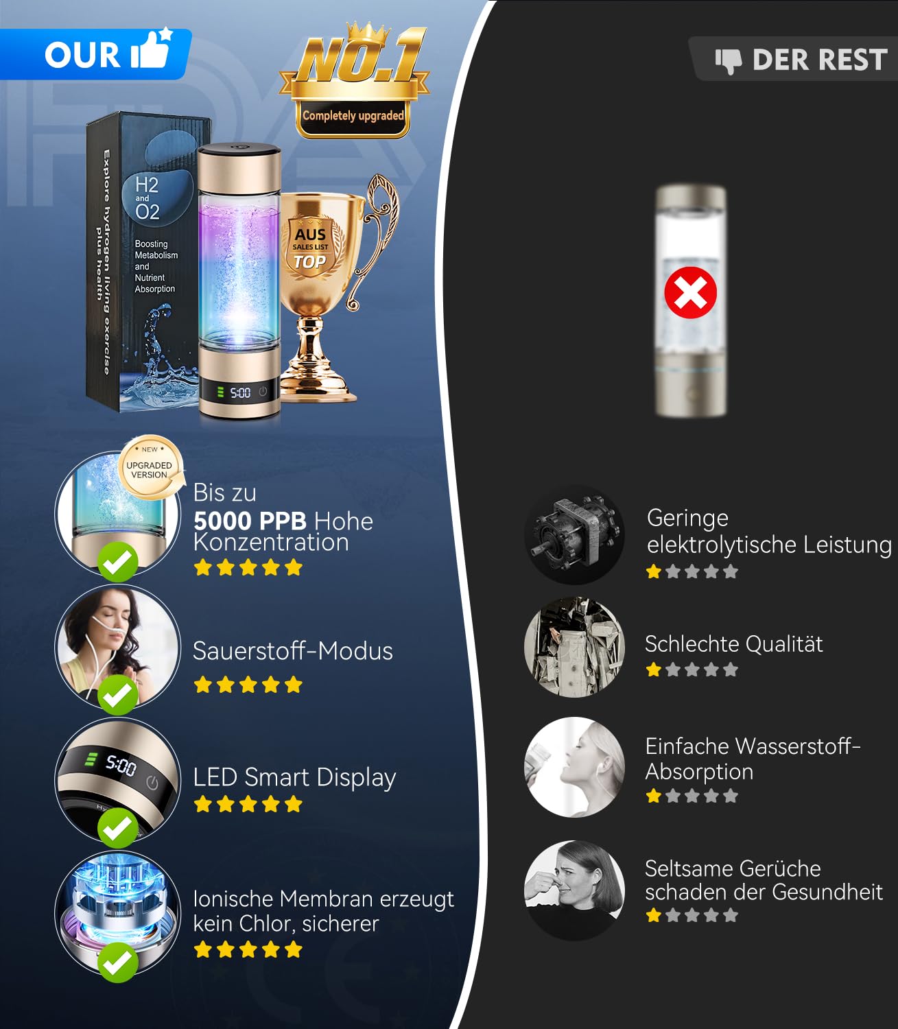 Upgrade 3-in-1 Hydrogen Water Bottle Generator - Industry TOP - 24-Hour Hydrogen Lock | 0 Chlorine & 0 Ozone | 100% Leak-Proof Seal, Hydrogen Water Bottle Generator