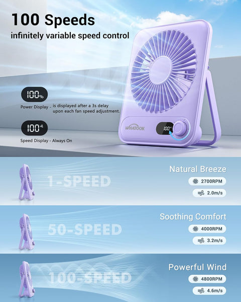 WHATOOK Mini Desk Fan USB: 2000mAh Rechargeable Ultra Quiet 1-100 Speeds Desktop Fans with LED Display, 3-10H Runtime, Child-Safe Grille Cooling Small Portable Table-Fan for Home, Office & Travel
