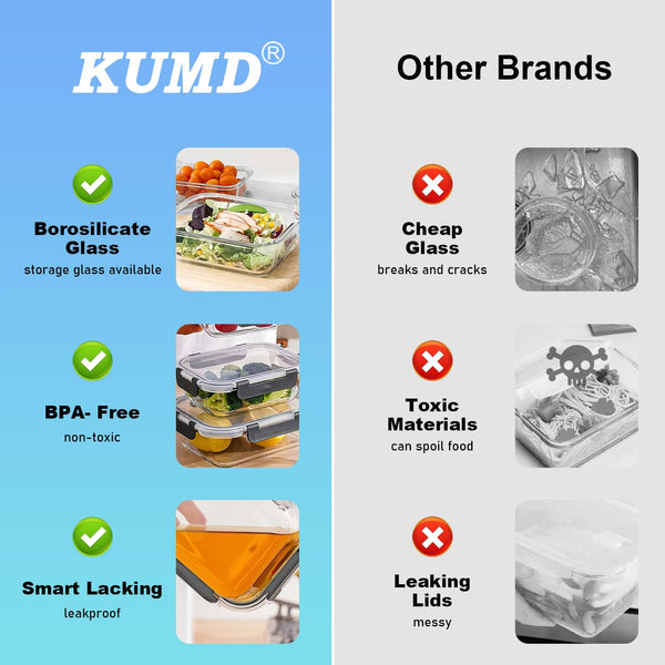 KUMD 50-Piece Airtight Food Storage Containers with Lids | Leakproof, BPA-Free, 25 Containers+ 25 Lids, Stackable & Microwave Safe Kitchen Organisers for Pantry, Meal Prep & Freezer Use, 40ml-2.5L