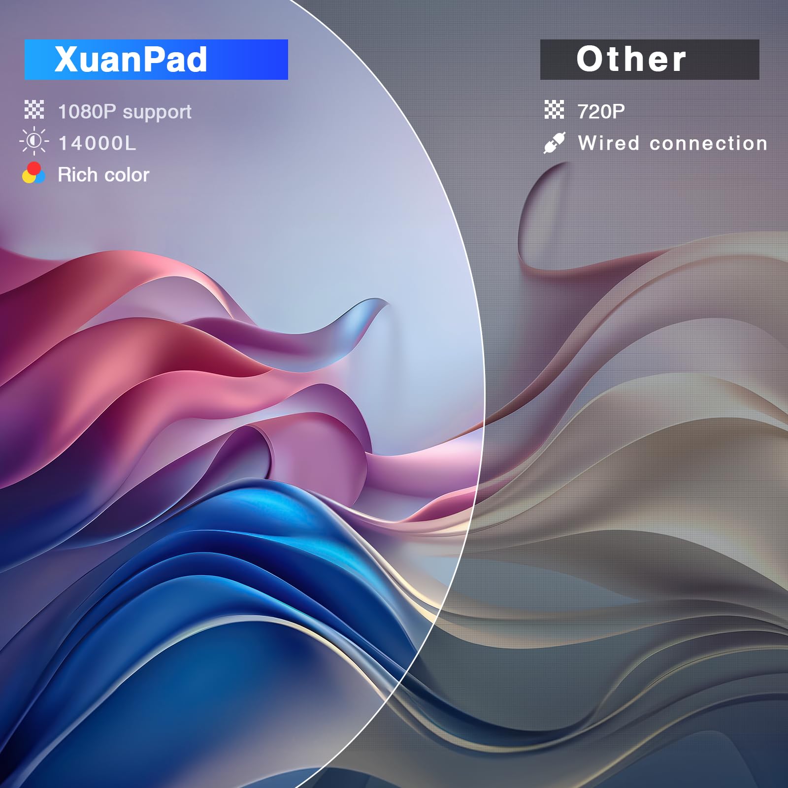 XuanPad Mini Projector, 2025 Upgraded 14000L Portable Video Home Projector, HD 1080P Supported, Compatible with TV Stick, HDMI, USB, AV, Laptop, iPhone, Android Smartphone