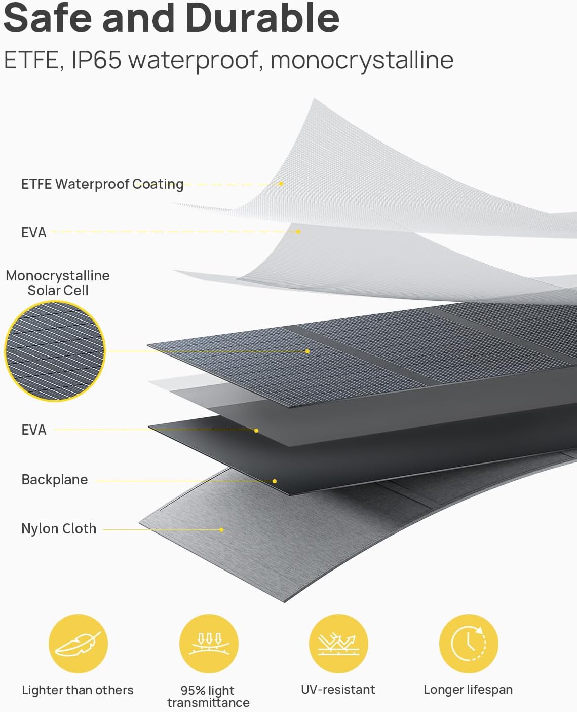 AFERIY Portable Solar Panel Kit 200W 22V, Foldable Monocrystalline Solar Panel ETFE with Free-Standing Supports, Junction Box, IP65 for Solar Generator Off-Grid Living