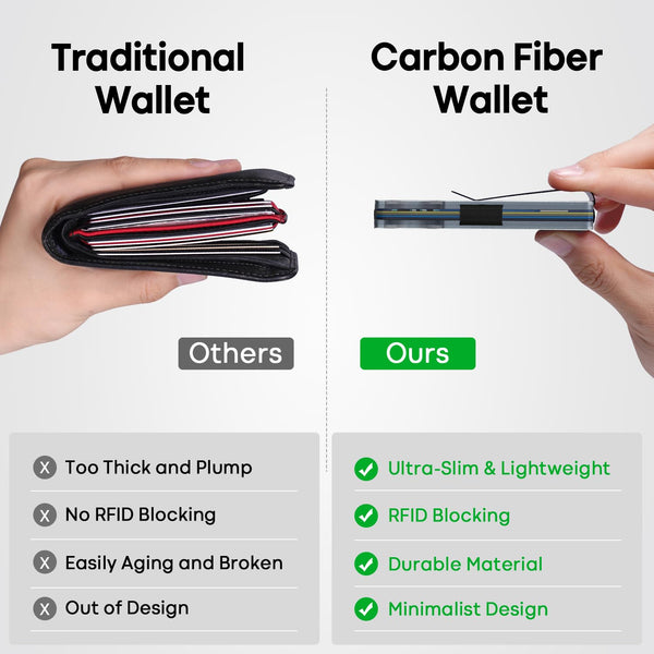 RealPlus Carbon Fiber Wallet, RFID Blocking Card Holder for Men, Minimalist Money Clip-Gifts for Men, Fathers, Boyfriends Birthday