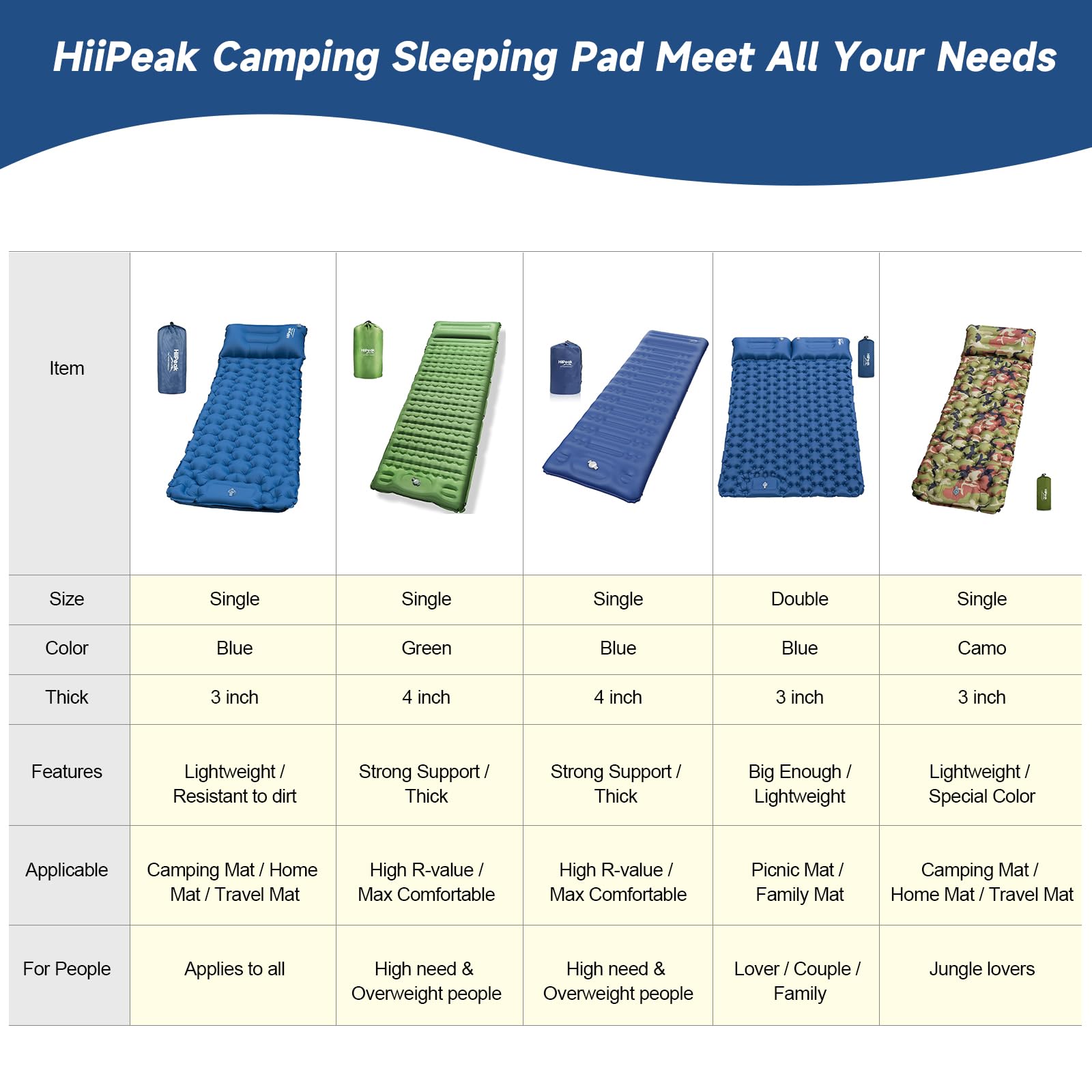 HiiPeak Camping Sleeping Pad, Ultralight Camping Mat with Pillow Built-in Foot Pump Inflatable Sleeping Pads Compact for Backpacking Hiking Traveling Tent (Gray)