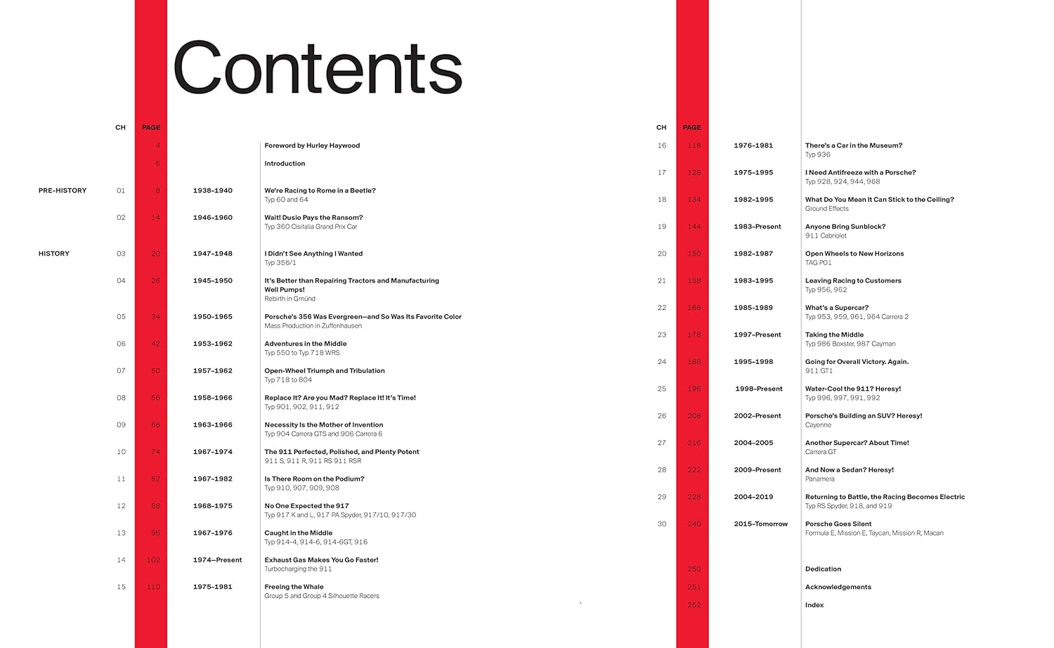 Porsche 75th Anniversary: Expect the Unexpected Book