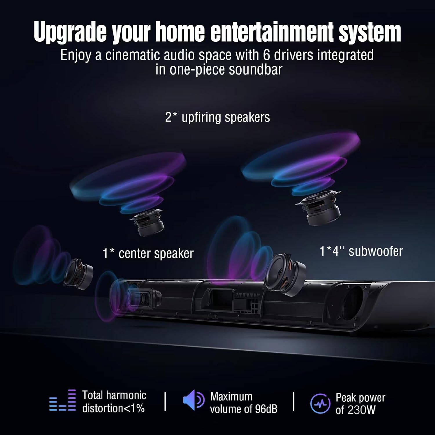 OXS S5 Soundbar 3.1.2ch with Dolby Atmos, Built-in Subwoofer, Flexible Bass, Dialogue Enhancement, Bluetooth & HDMI eARC Connectivity, 5 EQ Modes, Home Theater Audio Wall Mounted