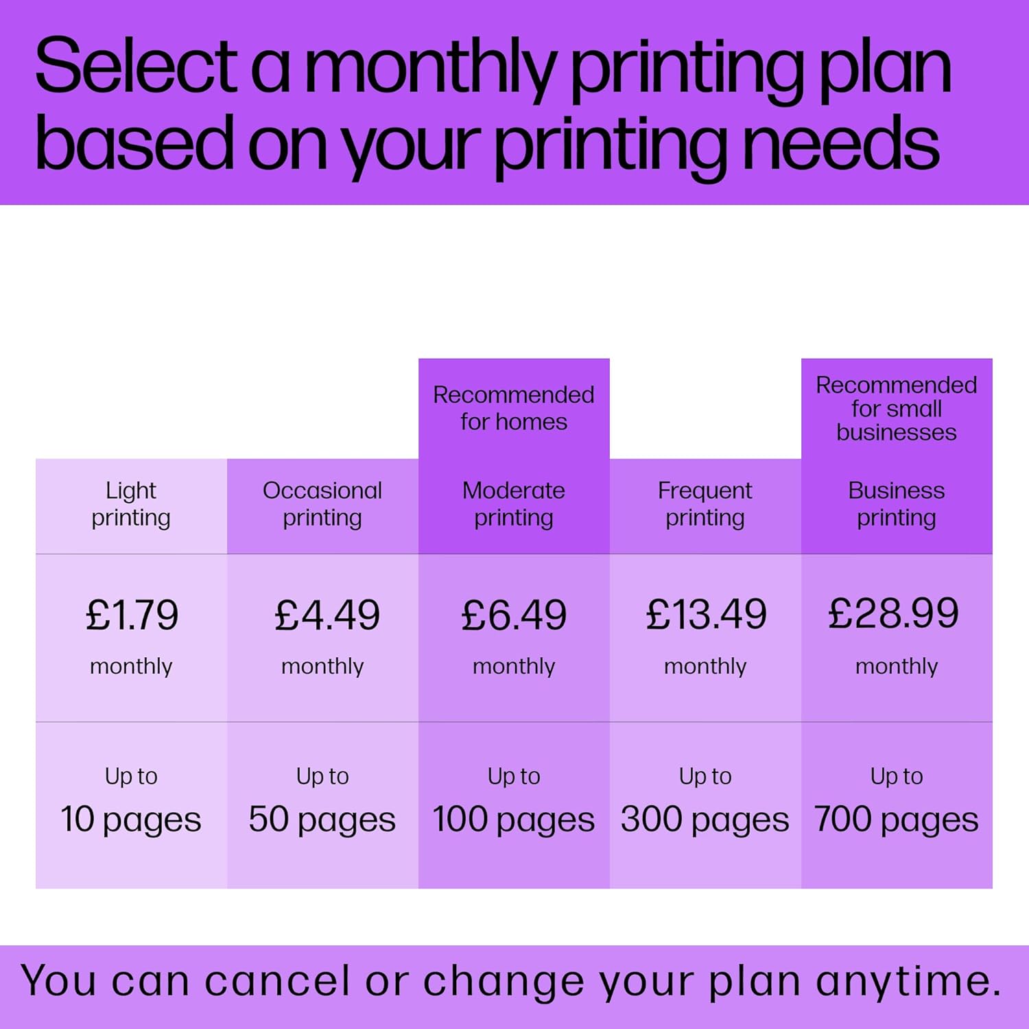 HP ENVY Inspire 7220e All-in-One Wireless Colour Printer | 5 months free Instant Ink limited time only | White | 2-sided printing | Touchscreen | Self-healing Wi-Fi