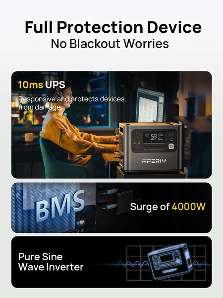 AFERIY Portable Power Station 2400W, 2048Wh Solar Power Station Control Via App, 13 Output Ports, 4 Input Ways, 3x 230V AC Outlets, LiFePO4 Battery, Solar Generator for Travel/Camping/Home Backup