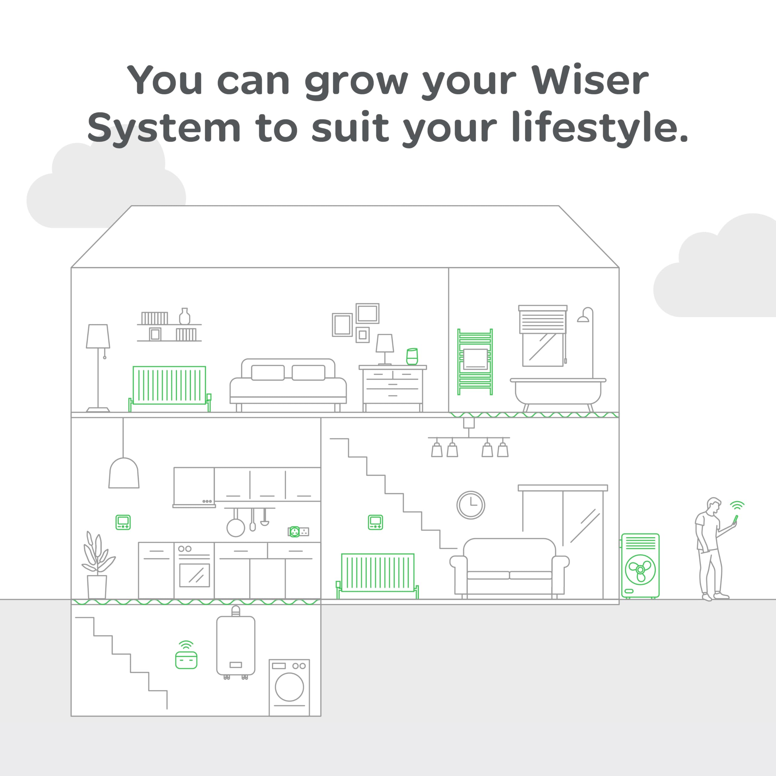 Wiser By Drayton Smart Thermostat Heating Kit Thermostat Kit 2 with 2 x Smart Radiator Thermostat TRV + Smart Plug – Heating & Hot Water for Conventional Boiler Complete Heating Control DIY Install