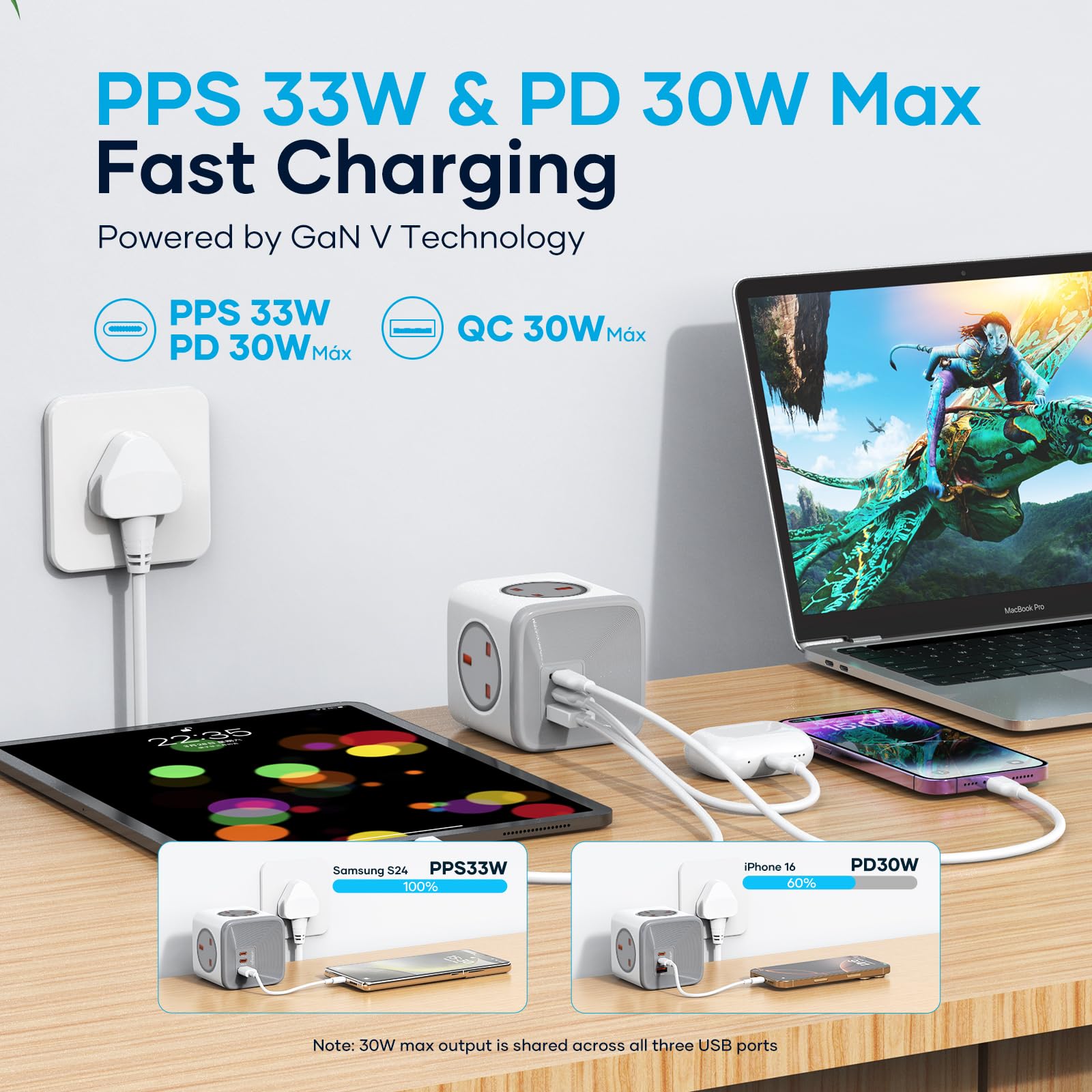 Socket Cube USB C Power Strip with 4 Outlets 3250W and 30W USB C Charging for iPhone 16/15/14, iPad,MacBook, Galaxy, Power Delivery Charging for Game, Dorm Rooms, Home, Office, White