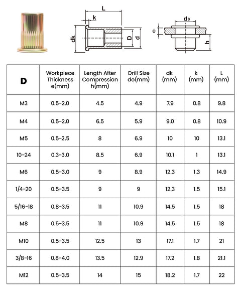 HARDELL Rivet Nut Tool, 14" Rivnut Tool with 100 Pcs Rivet Nuts and 7 Metric & Inch Mandrels M6 M8 M10, 1/4-20, 5/16-18, 3/8-16, 10-24 and Rugged Carrying Case