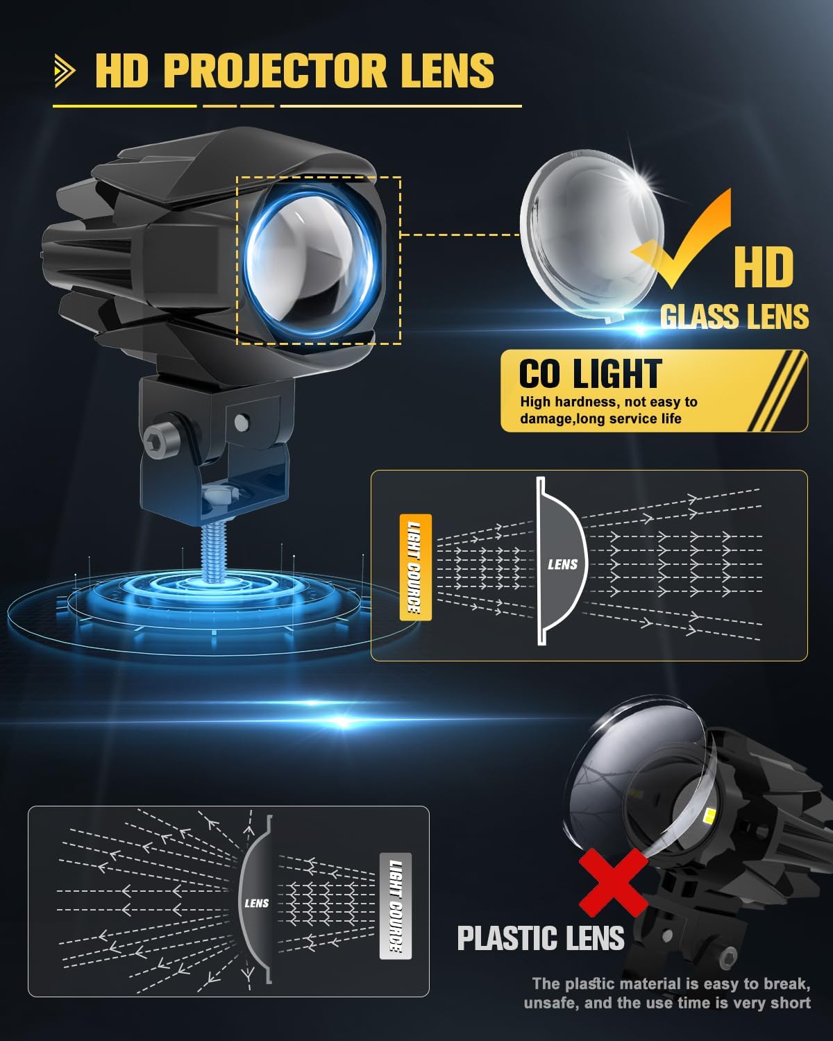 CO LIGHT Motorcycle LED Fog Light 60W 20000LM Auxiliary Lights 7 Modes Amber White Light Combo with Waterproof Wire Harness Kit for Motorcycle GS Pan America Adventure