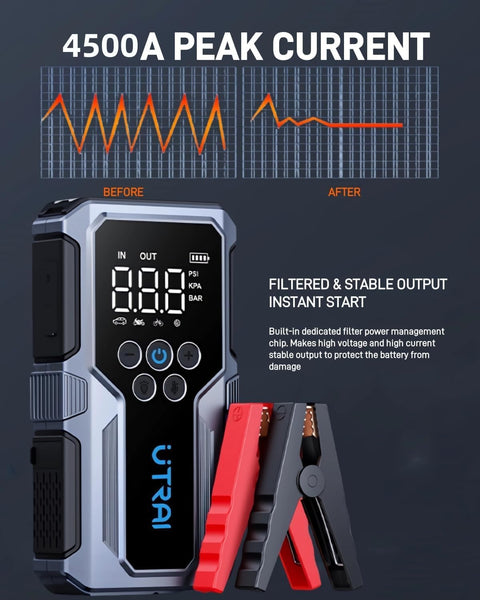 4500A Car Battery Booster Jump Starters with 150PSI Air Compressor/18W Fast Charging/LED Flashlight,UTRAI Jump Starter Power Pack,Portable Powerbank Charger,and Jump Leads for 8.5L Gas/6.5L Diese