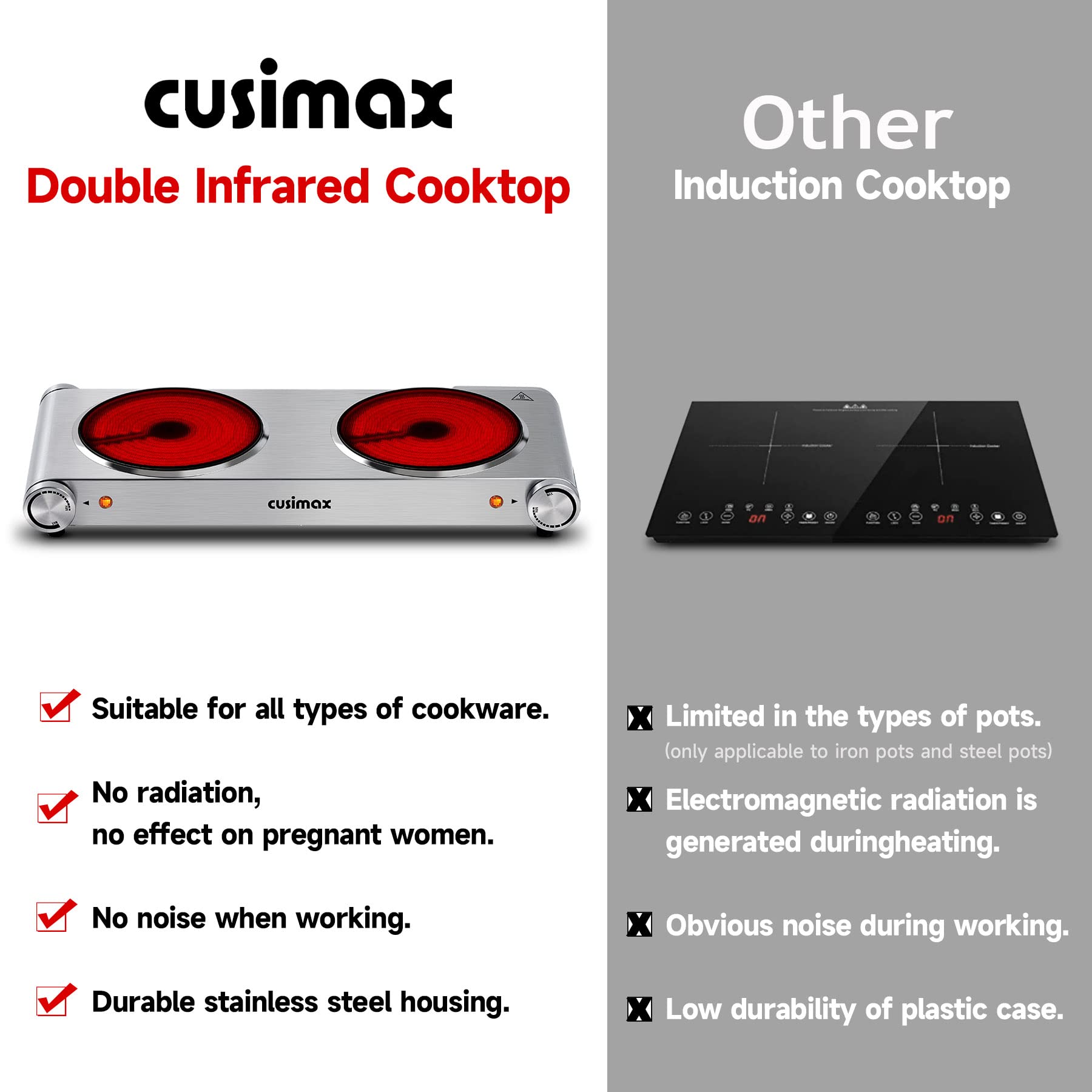 Double Hot Plate, CUSIMAX 2400W Electric Hob Ceramic Hot Plate, Portable Double Camping Hob Infrared Cooktop with Dual Temperature Control, Easy to