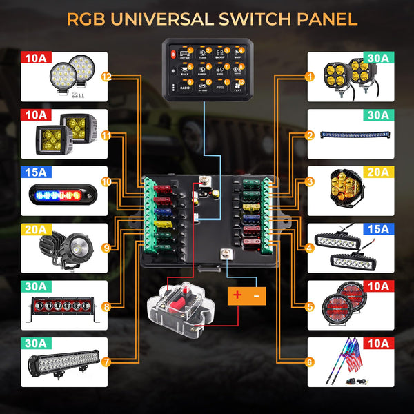 Chelhead 12V/24V Switch Control Panel RGB 6 Gang Dimmable Multi-Function Programmable Switch Panel Acc Battery Control Waterproof, Compatible with Truck Boat SUV RV Trailer Marine ATV UTV