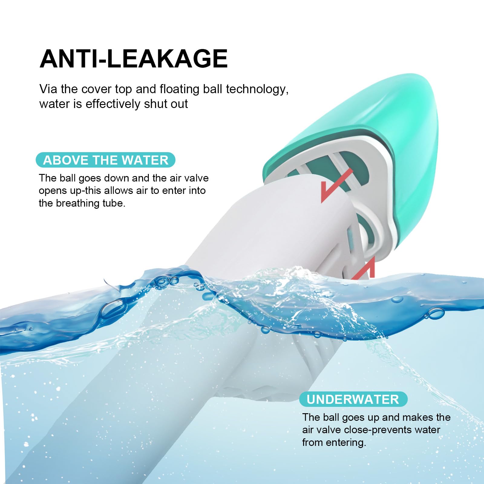 Jsdoin Snorkel Mask Full Face,180°view Design - Anti-fog, Anti-leak Technology - Sports Camera Compatible - for a Safe Adults and Kids Snorkeling Experience