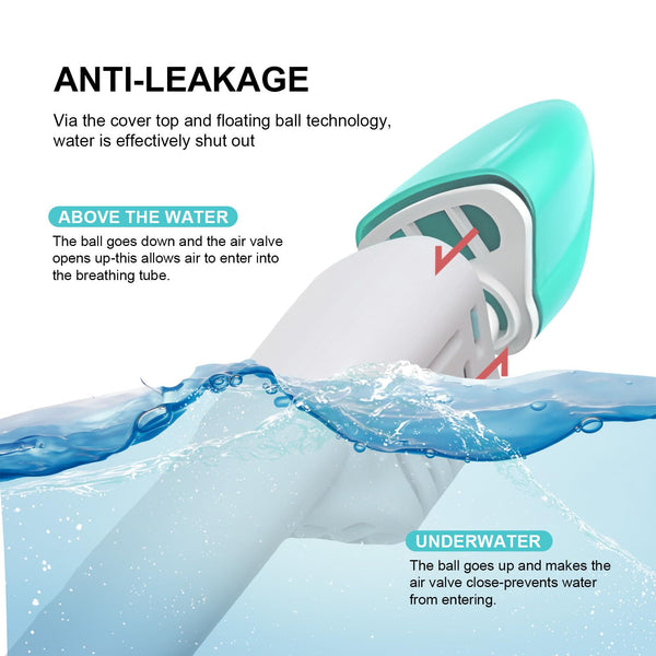 Jsdoin Snorkel Mask Full Face,180°view Design - Anti-fog, Anti-leak Technology - Sports Camera Compatible - for a Safe Adults and Kids Snorkeling Experience