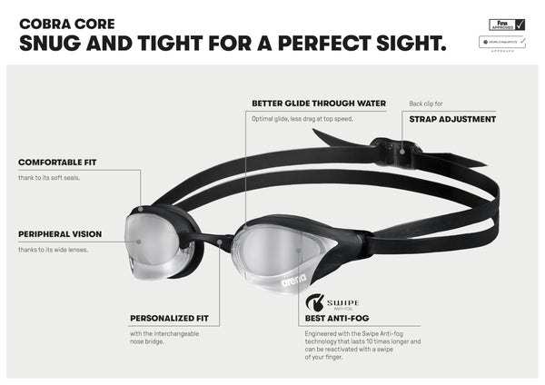 Arena Unisex Cobra Core Swipe Mirror Racing Goggles, Aqua/Sage/Black