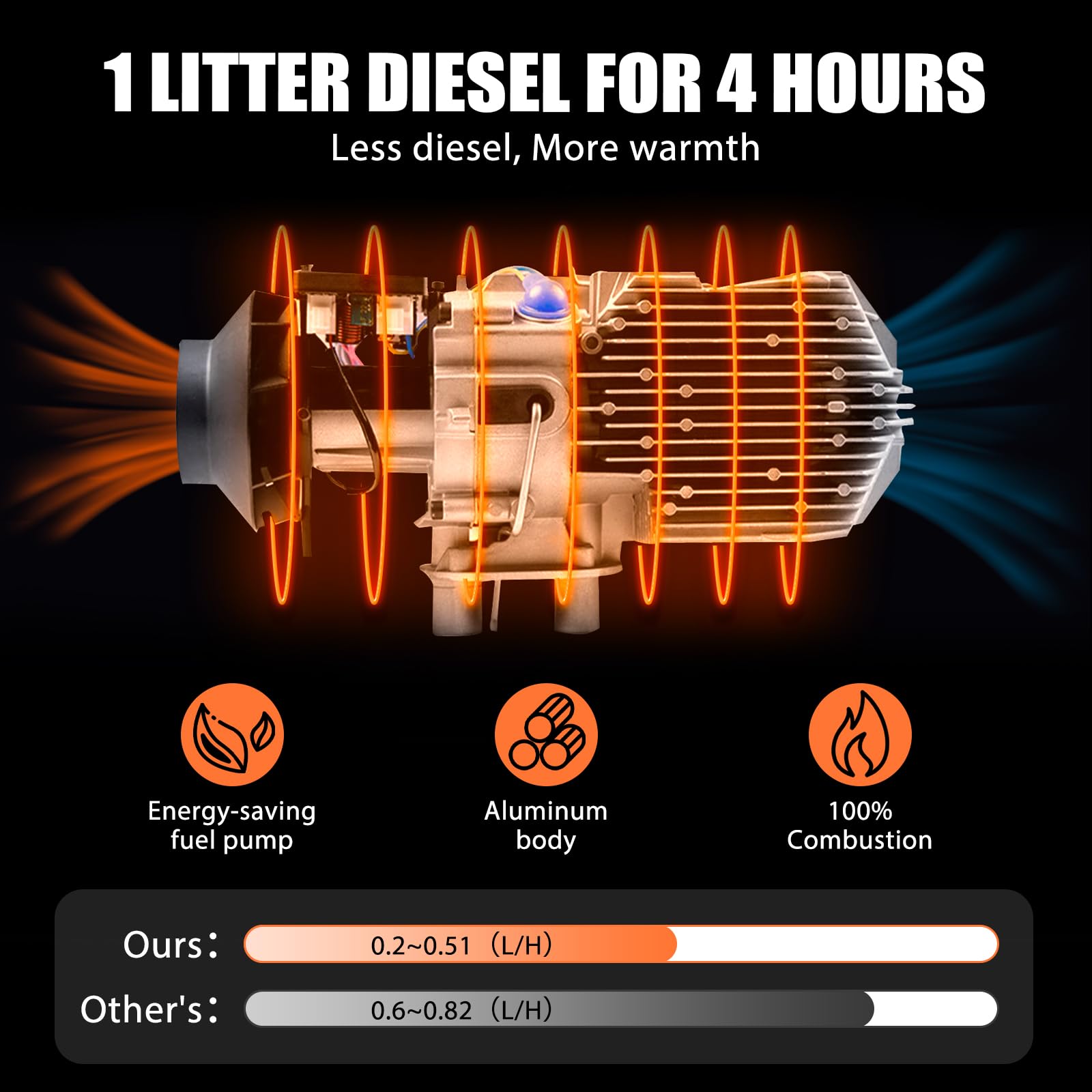 5KW Diesel Heater - 12V All in One with LCD Display and Remote Control, Intelligent Constant Temperature Heater for Truck, RV, Trailer, Camper, Van, Boat and Indoors (orange)