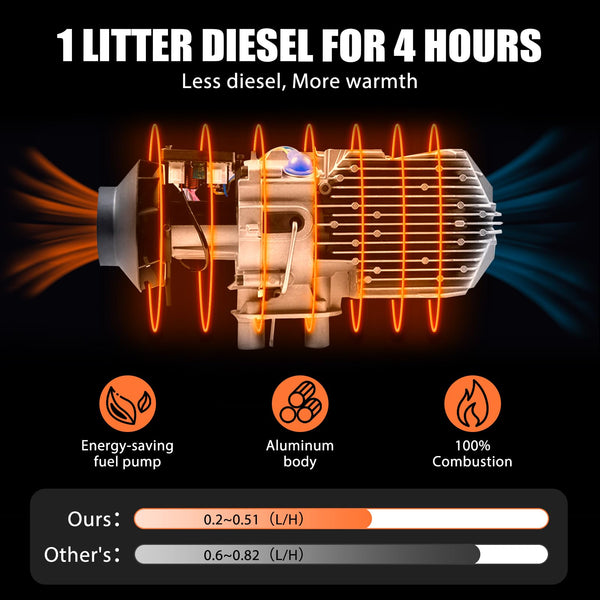 5KW Diesel Heater - 12V All in One with LCD Display and Remote Control, Intelligent Constant Temperature Heater for Truck, RV, Trailer, Camper, Van, Boat and Indoors (orange)