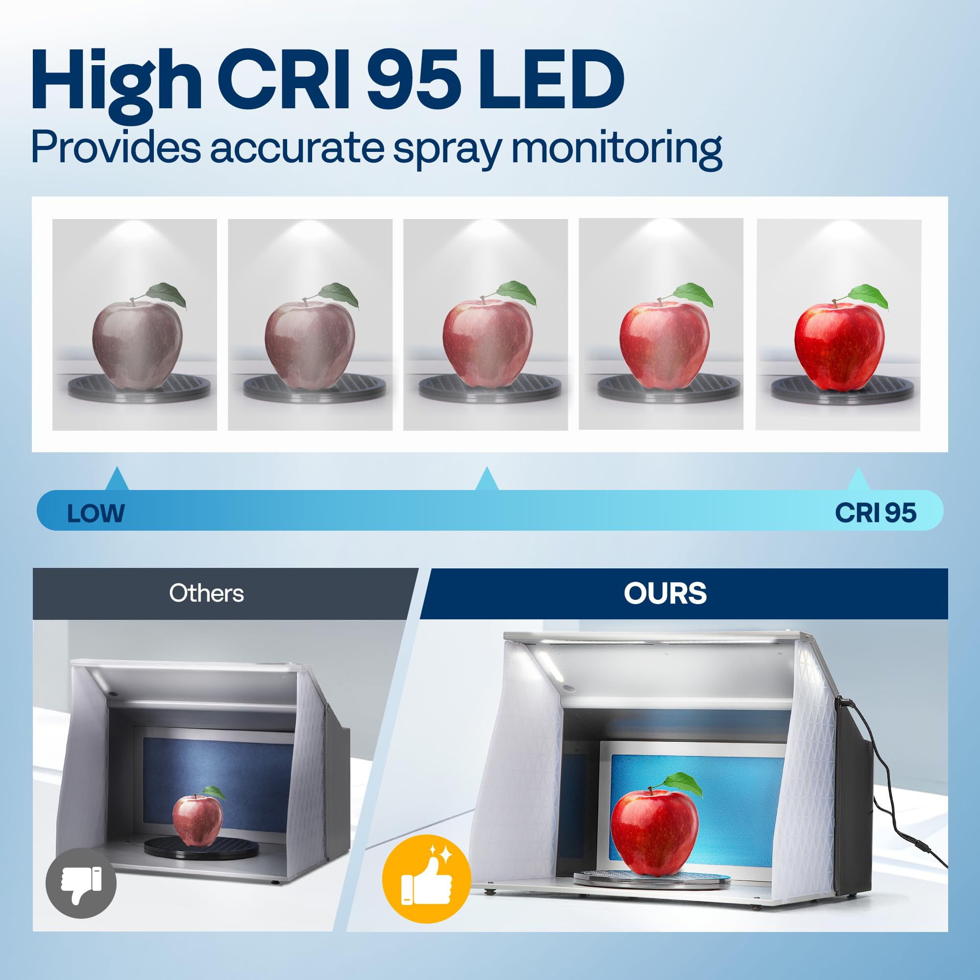 VIVOHOME Dual Fans Airbrush Paint Spray Booth with 4 LED Lights Turn Table and Filter Hose, Portable Airbrush Booth for Painting Model Craft