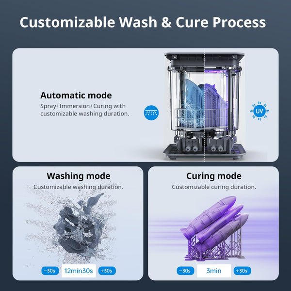 ANYCUBIC Wash and Cure 3 Station, 2 in 1 Wash & Cure Machine for ANYCUBIC Photon Mono Mars LCD/SLA/DLP Resin 3D Printing Models with Dual Cleaning Modes and Uniform Curing, Washing Size 165x100x180mm³