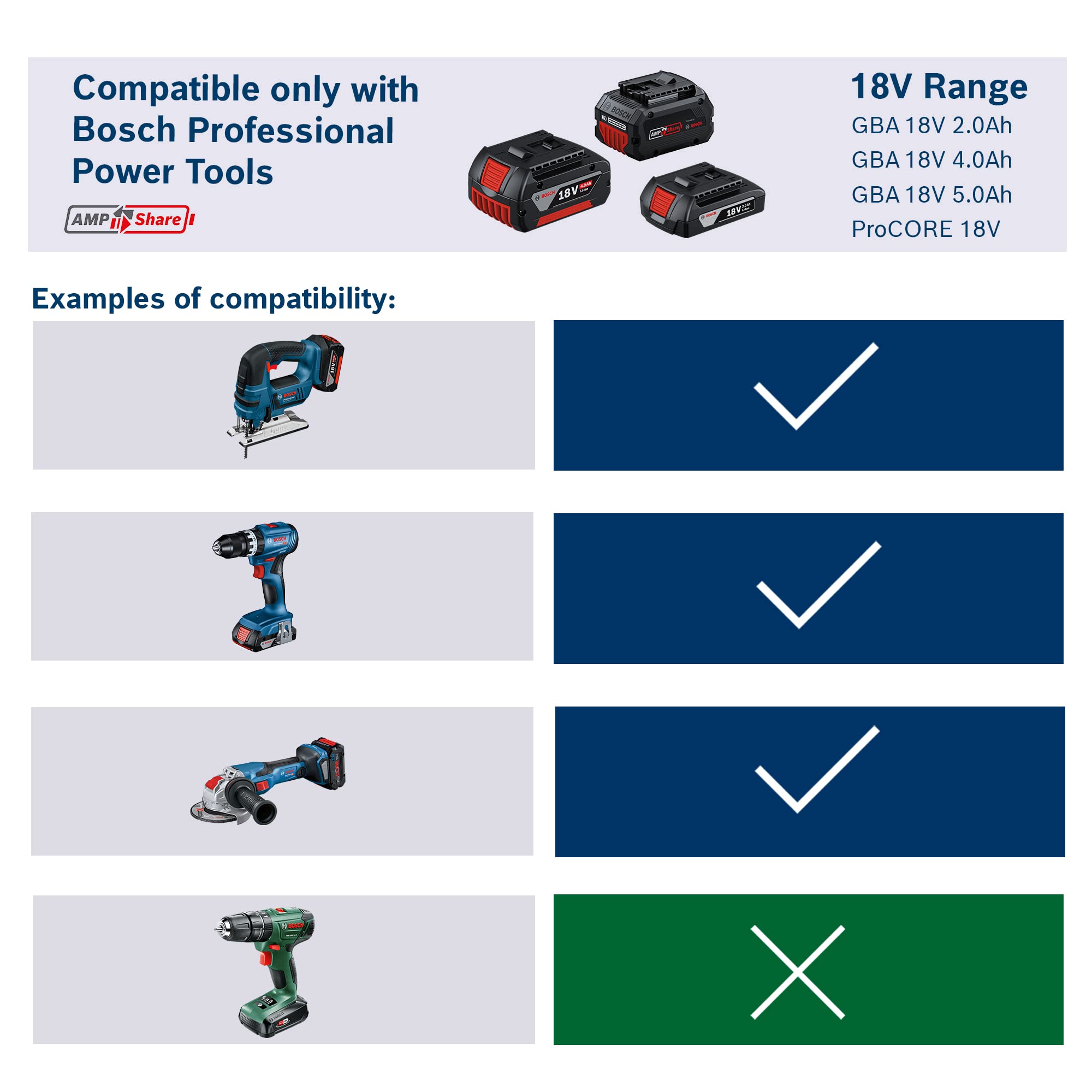 Bosch Professional 18V System GBA 18V 5.0Ah Rechargable Battery