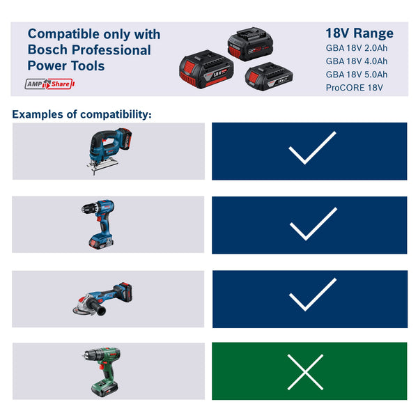 Bosch Professional 18V System GBA 18V 5.0Ah Rechargable Battery
