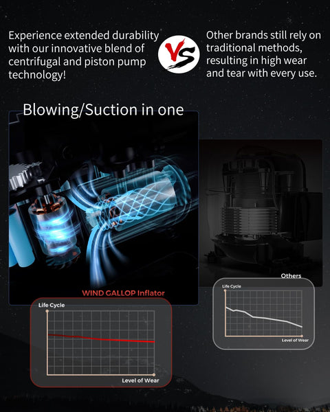 WindGallop Digital Car Tyre Inflator Air Compressor 12v Car Tyre Pump Air Pump for Car Tyres Boot Accessories Automatic Electric Tyre Inflation with Tyre Pressure Gauge Valve Adaptors LED Light