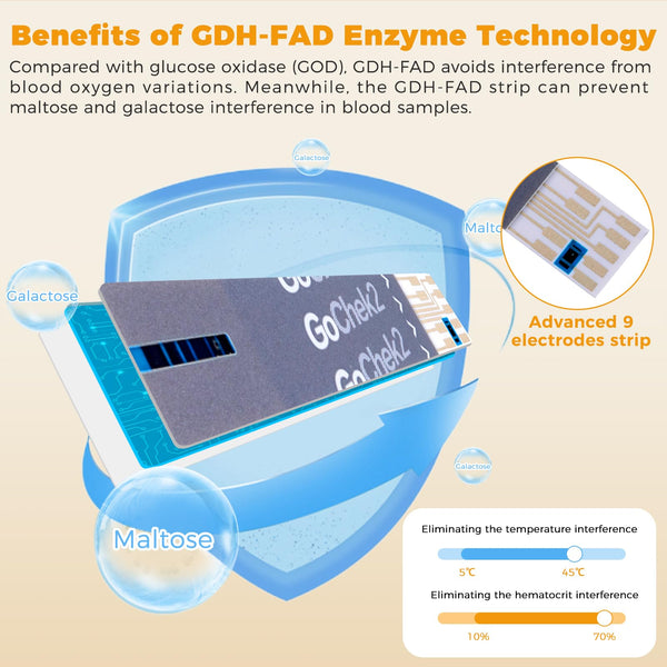 Blood Glucose Monitor Meter, Diabetes Testing Kit [2020 Upgrade] Blood Sugar Tester with 25 Test Strips and 25 Lancets - for UK Diabetics in mmol/L by Exactive EQ