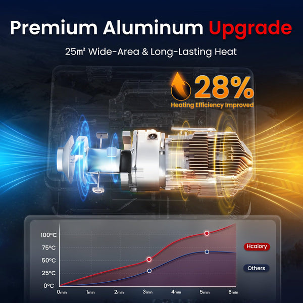 8KW Diesel Heater, 5L Toolbox Compact 2S Portable Diesel Air Heater 110V/12/24V All in One Fast Heating with App Control, Altitude Mode and no tick for RV Garage Camper 2025 Upgraded