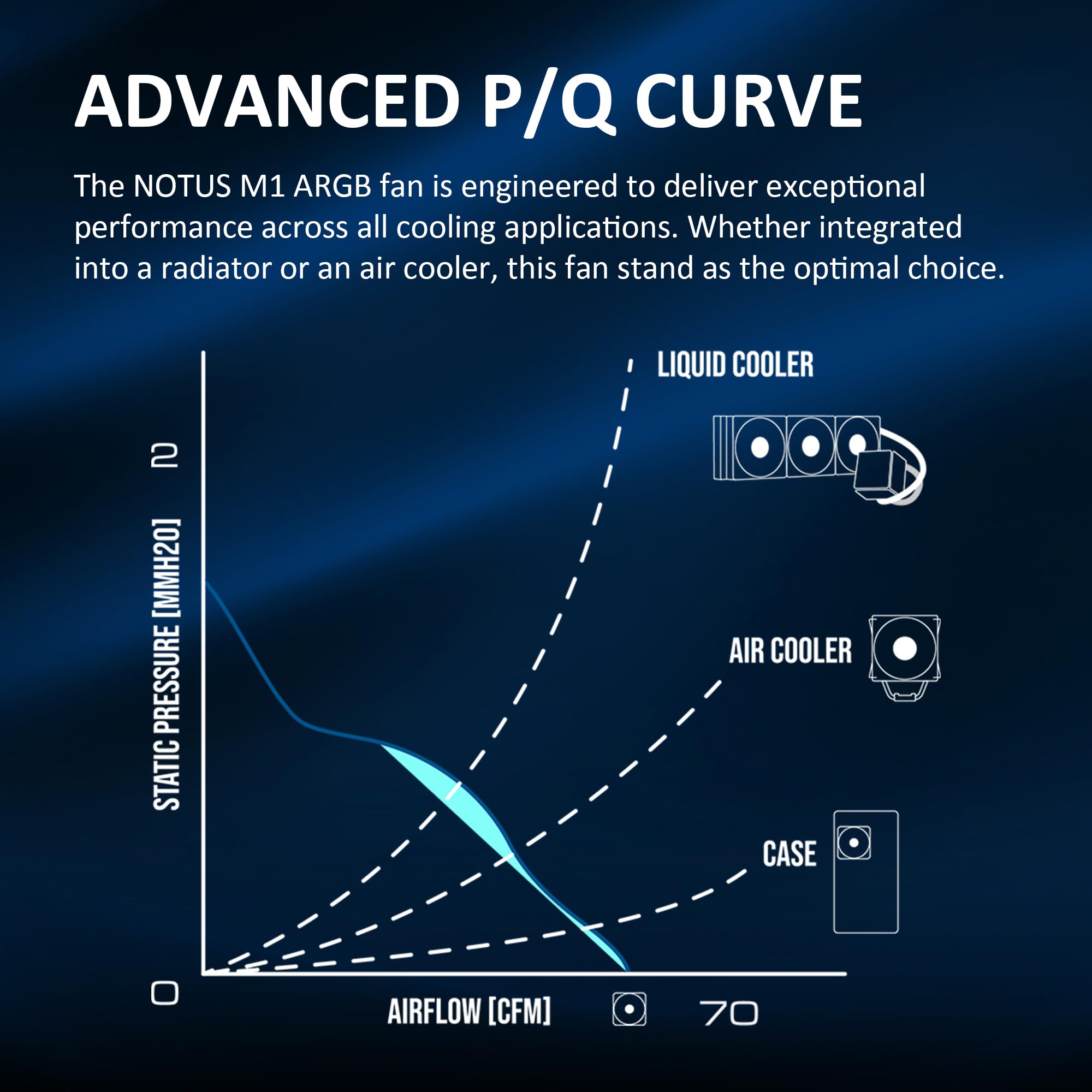 GAMDIAS NOTUS M1-1203 120mm ARGB PWM Fan (3 Pack), Include Reverse Blade x3, Daisy-Chain Connection, Closed-Loop Technology for Steady RPM on Cooler, Low-Noise Operation (Max. 1600RPM @25dBA), Black