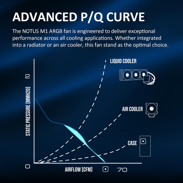 GAMDIAS NOTUS M1-1203 120mm ARGB PWM Fan (3 Pack), Include Reverse Blade x3, Daisy-Chain Connection, Closed-Loop Technology for Steady RPM on Cooler, Low-Noise Operation (Max. 1600RPM @25dBA), Black
